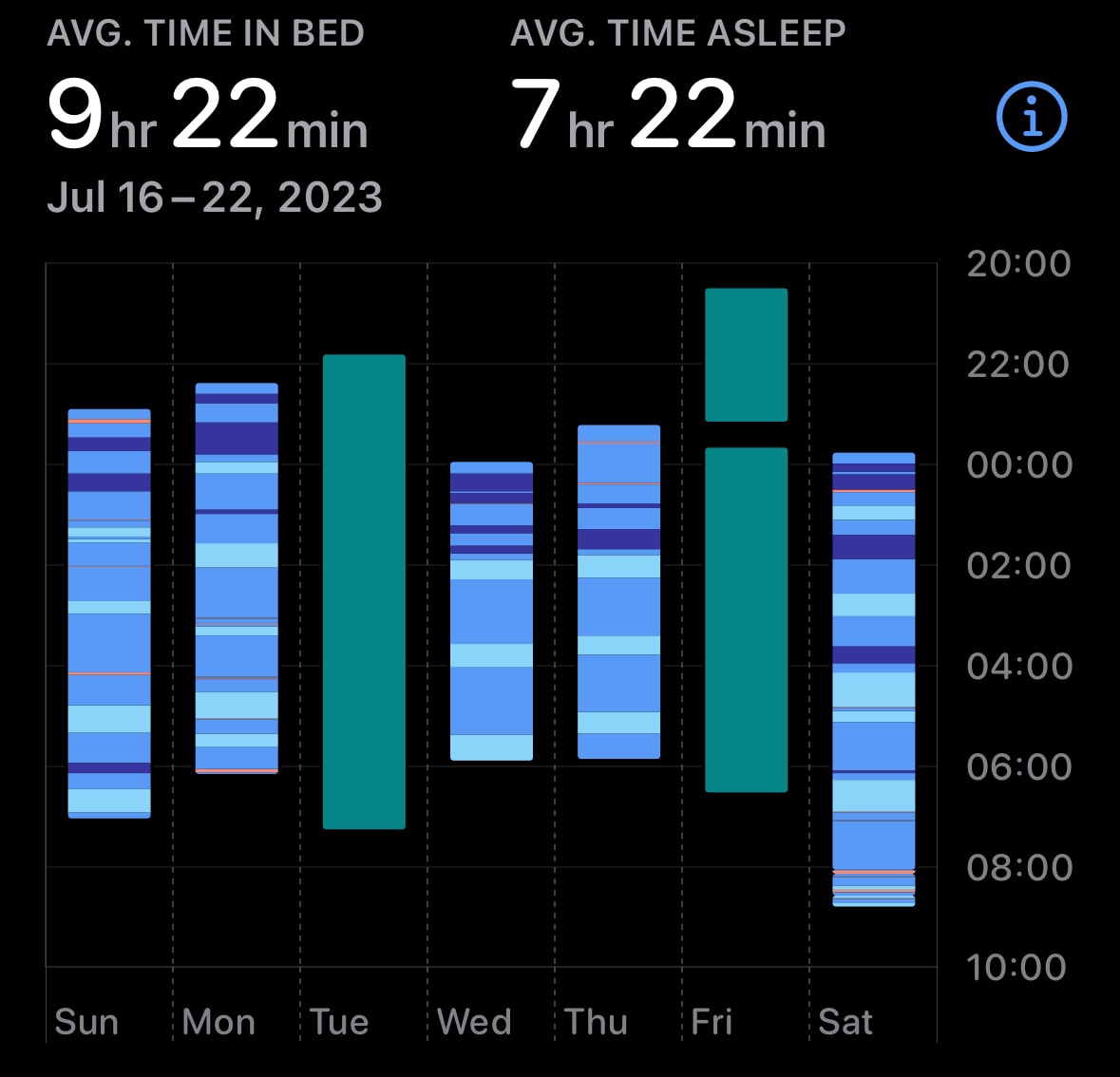 Sleep Time Chart