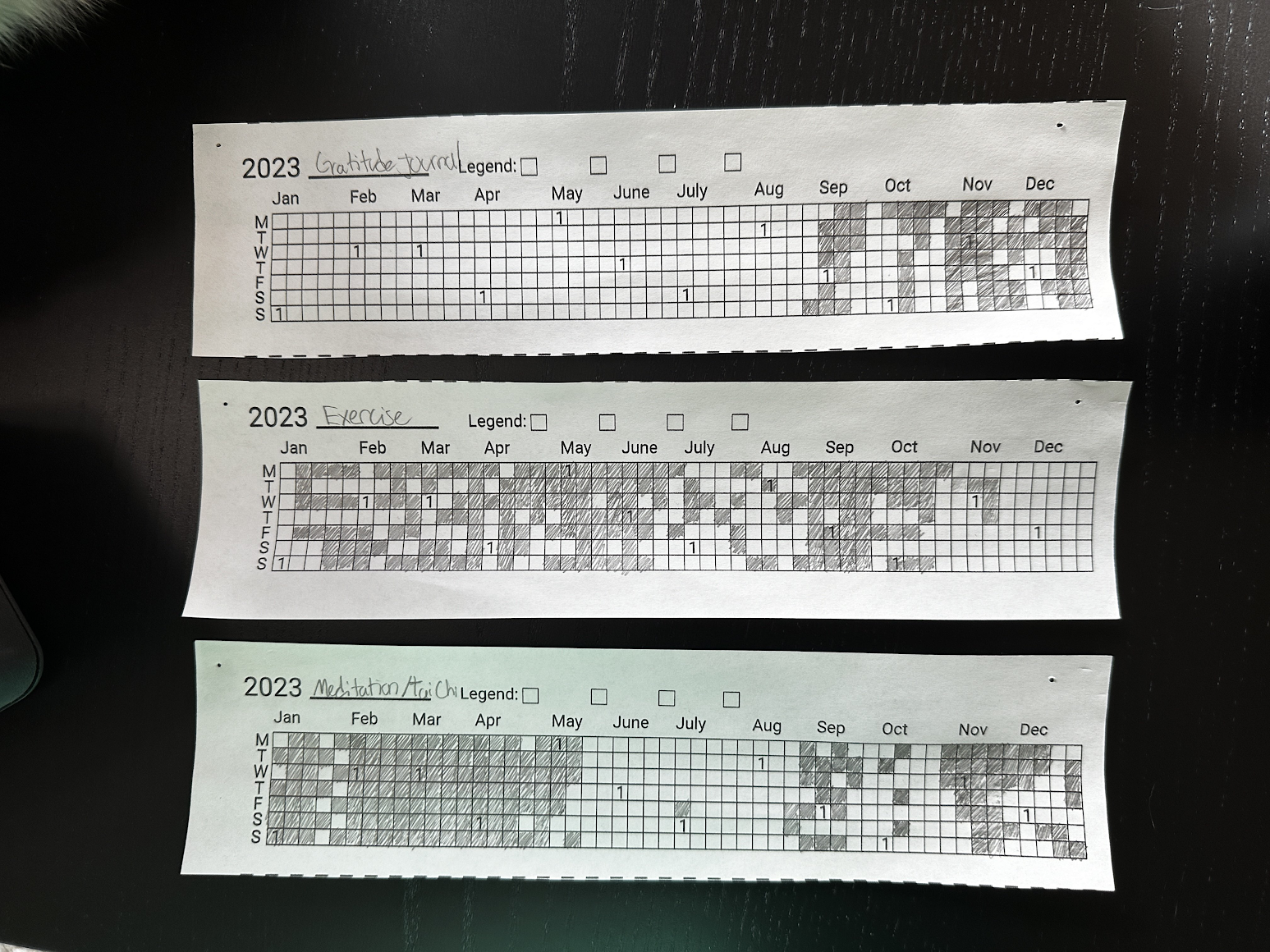 Coding, Reading, Writing and Flashcard Heatmap