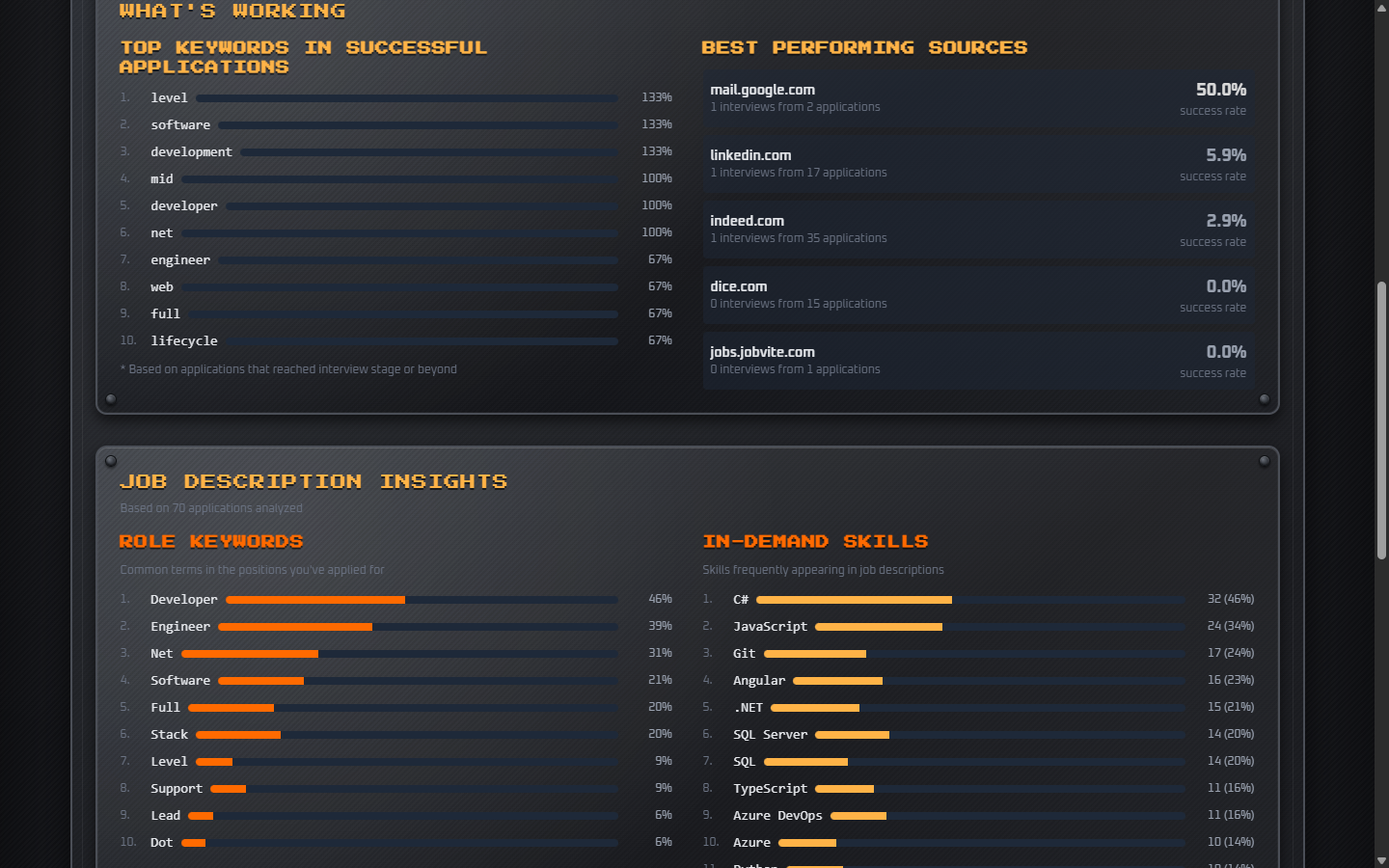 Analytics - Data-driven insights into your job search