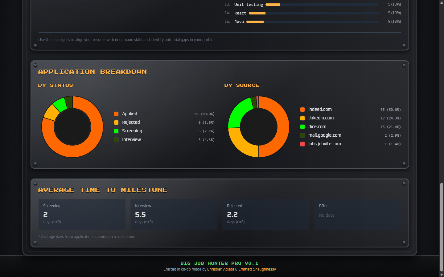 Charts - Visualize your progress over time