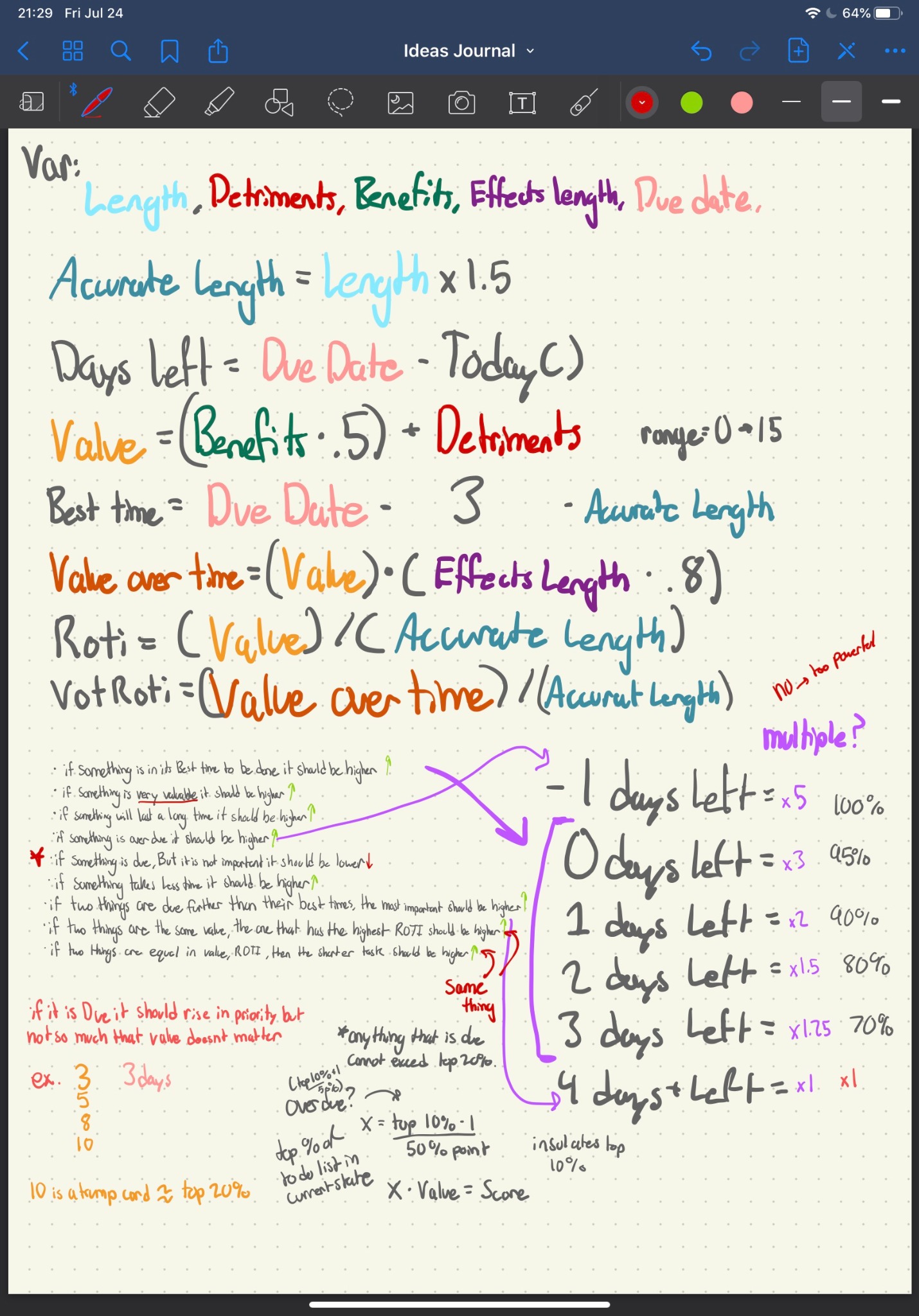 Refined notes on days-left multipliers and how overdue tasks should rise in priority.