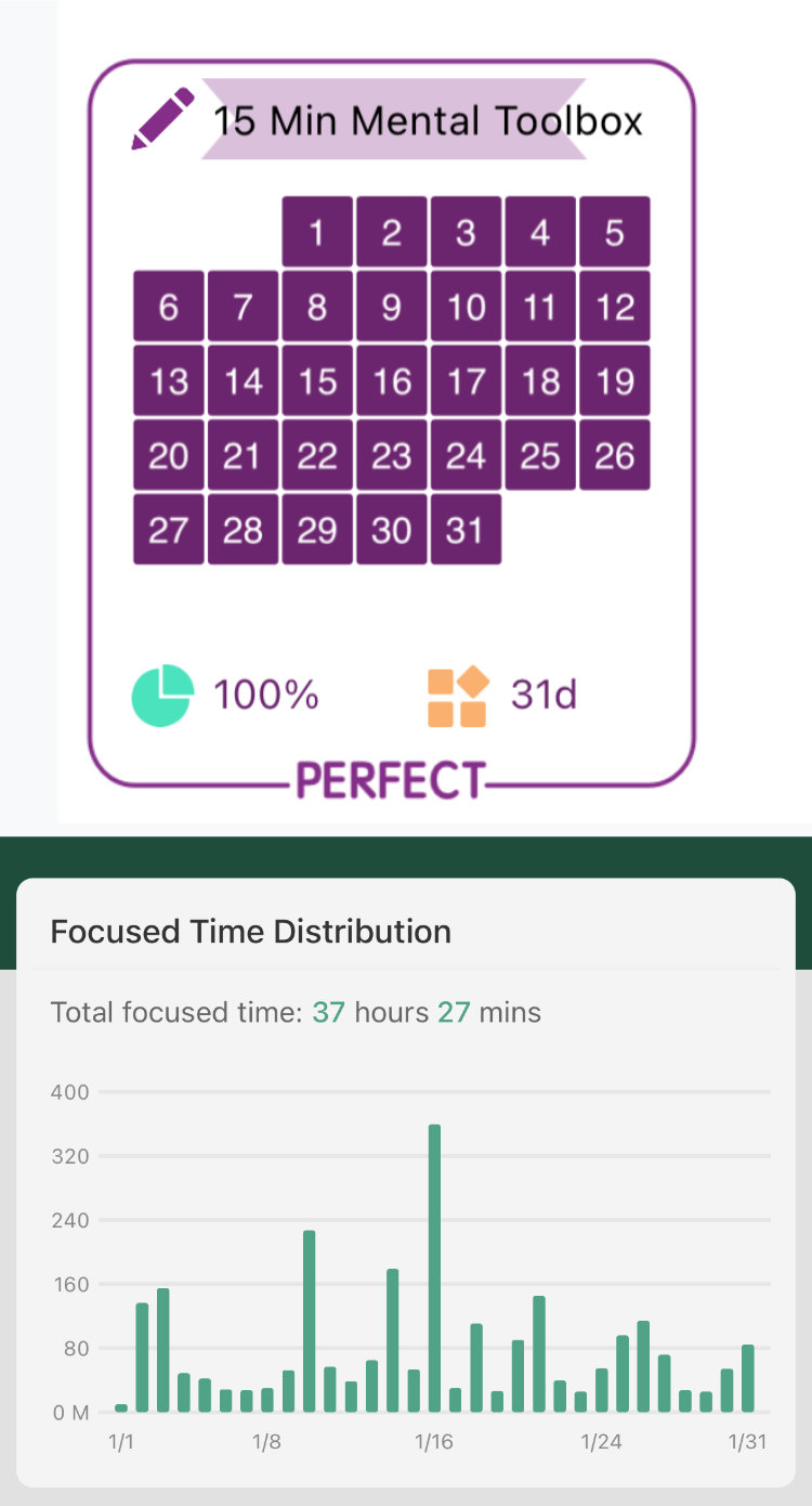 heatmap chart of monthly habit and focus time distribution for January